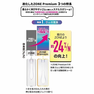 ZONE(ゾーン) Premium L 商品説明画像4