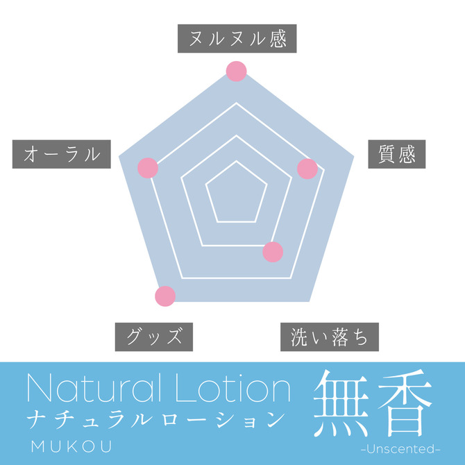 プレイフルカラーズ ナチュラルローション 無香 150ml 商品説明画像4