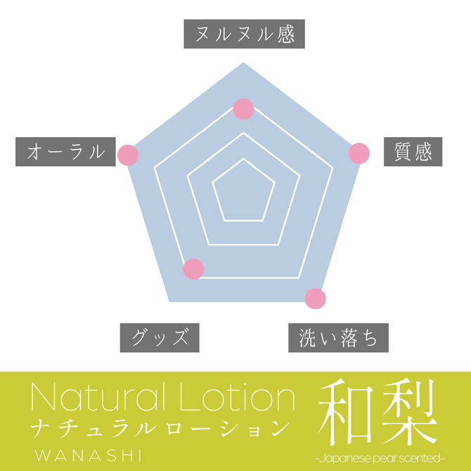 プレイフルカラーズ ナチュラルローション 和梨 150ml 商品説明画像4