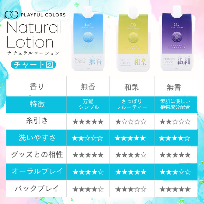 プレイフルカラーズ ナチュラルローション 繊細 150ml 商品説明画像8