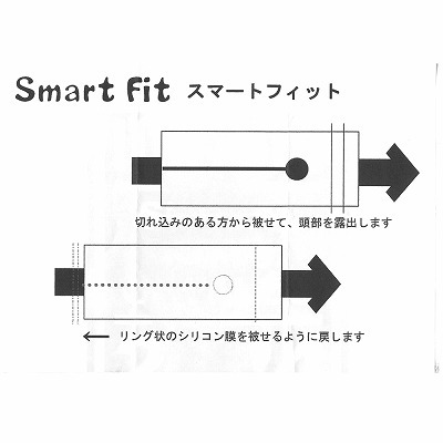 スマートフィット 商品説明画像3