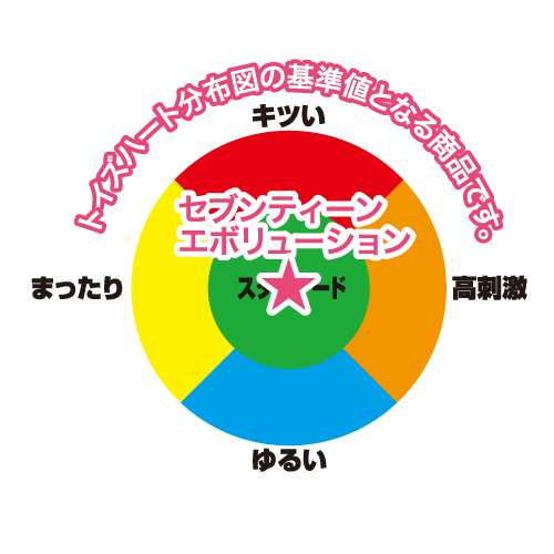 【限定パッケージ】セブンティーンエボリューション（Seven Teen evolution) 商品説明画像7