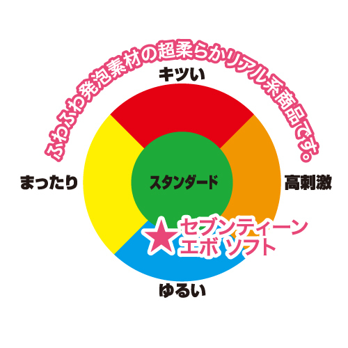 【限定パッケージ】セブンティーンエボソフト（Seven Teen evo Soft) 商品説明画像8