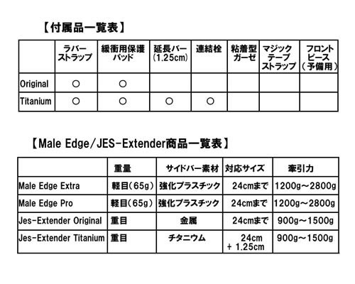 【1000ﾎﾟｲﾝﾄ還元】Jes Extender - Titanium Set （ジェスエクステンダー チタニウムセット） 商品説明画像4