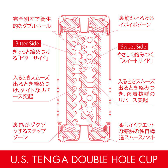 U.S.TENGA DOUBLE HOLE CUP（ユーエステンガ ダブルホールカップ） TOC-004US 商品説明画像2