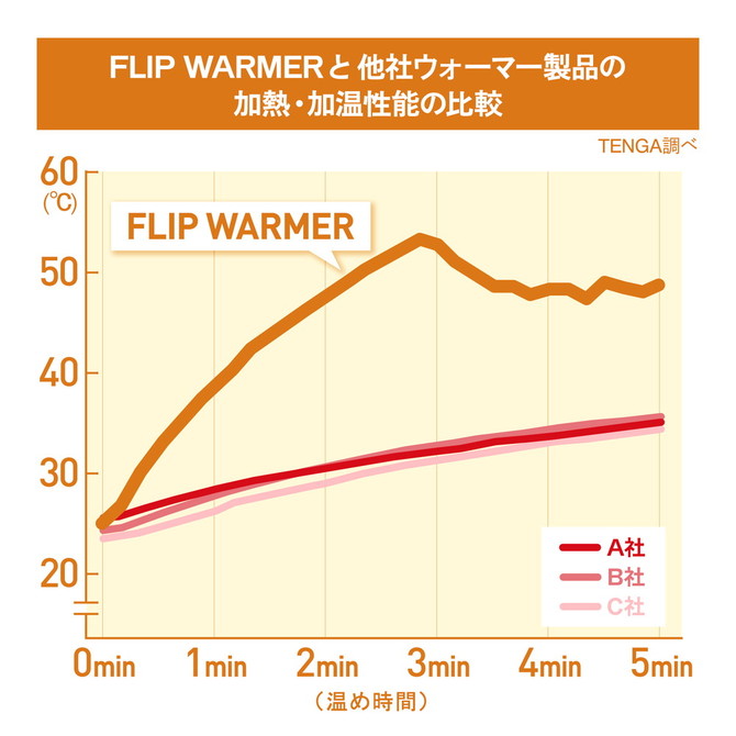 TENGA FLIP WARMER	テンガ フリップ ウォーマー	TFW-001 商品説明画像7