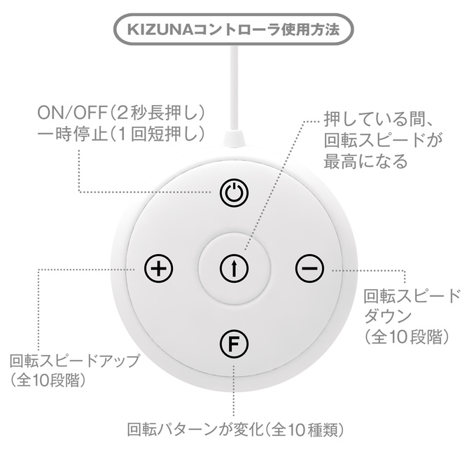 KIZUNA コントローラ 乾電池式 ◇ 商品説明画像4